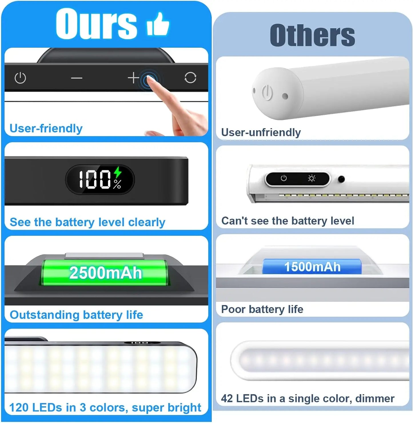 WILLED 5W Dimmable Night Light 3 Colors Adjustable Makeup Light with 2500mAh Rechargeable Under Cabinet for Closet Bedside Desk
